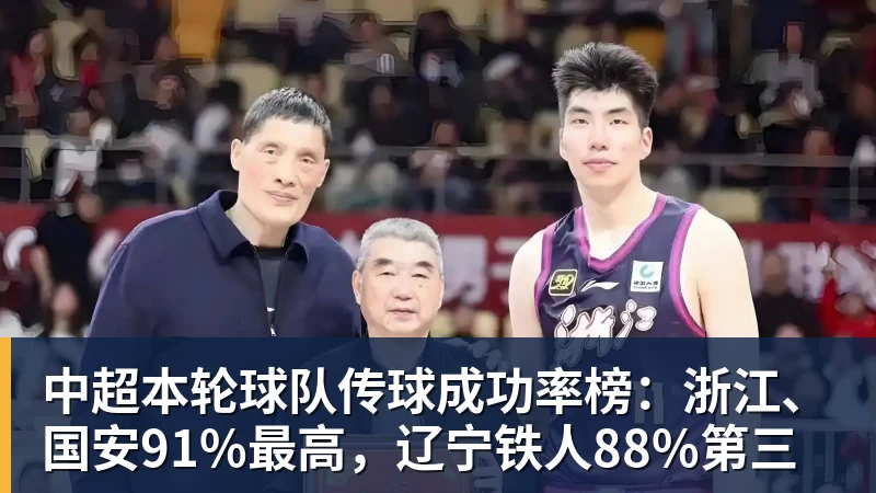 乐鱼体育中超本轮球队传球成功率榜：浙江、国安91%最高，辽宁铁人88%第三